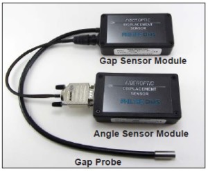 Sensor Modules